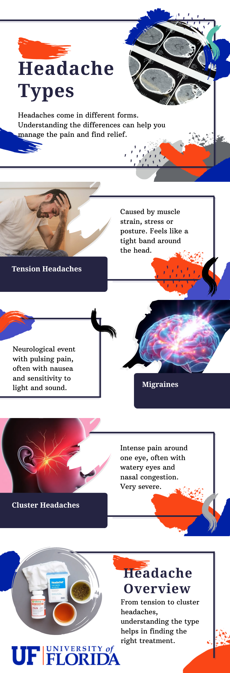 Headache Types 1